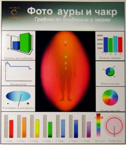 Fotografii și diagnostic (aura biofield)