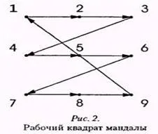 Grafikus építőiparban a mandala