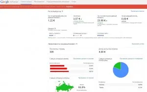 Google AdSense cum să-l creeze, cum să lucreze, de la copywriting dimokfm