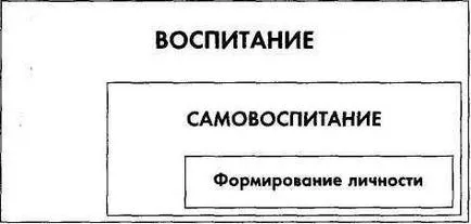 Глава 7 самообразование като процес и резултат от възпитанието