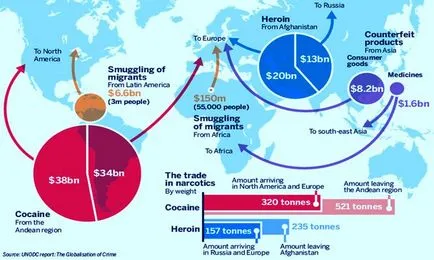 A globális probléma a bűnözés - a személy és az elért