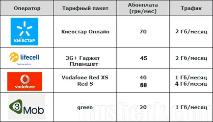 Internet 3G - care operatorul este cel mai bine pentru a compara ratele 3G Ucraina