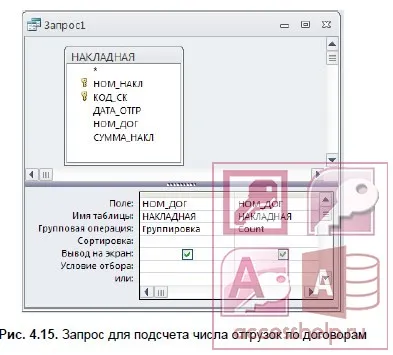 operațiunile grupului în cererile de acces - acces baze de date