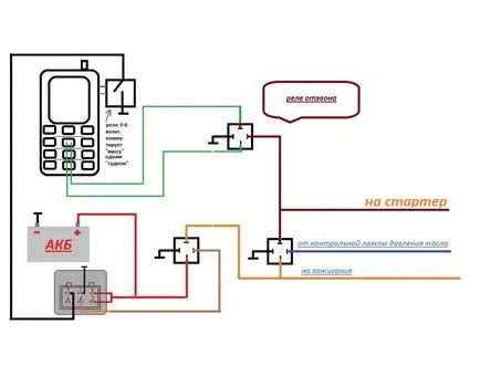 Gsm Autorun de la un telefon mobil vechi