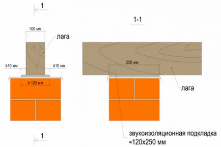 Инструкции за изравняване на пода с шперплат в апартамента, цената на