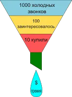 Как да направите студени обаждания