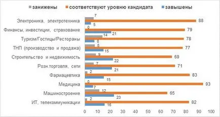 Calitatea candidaților pe piața forței de muncă românească în 2015, analiza de piață