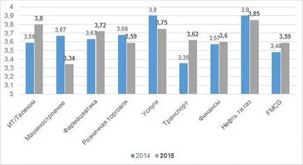 Calitatea candidaților pe piața forței de muncă românească în 2015, analiza de piață