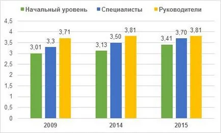 Качеството на кандидатите за българския пазар на труда през 2015 г. анализ на пазара