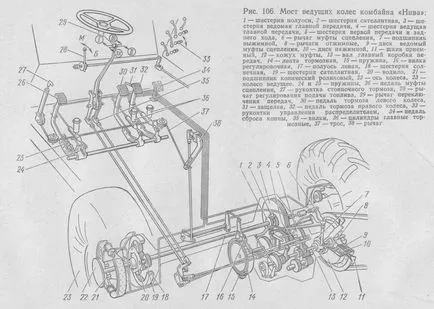 recoltare cabine SKD-5, SC-5 și 6-SC