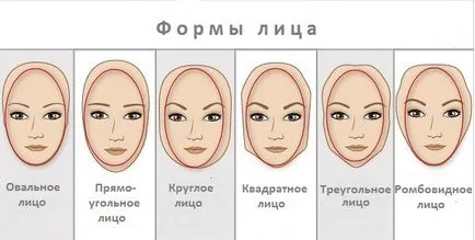 Как да промените формата на лицето, mamzel