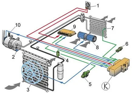 Как работи всички подробности за климатици за автомобили - как работи в avtoportale