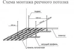 Как да монтирате багажник таван с ръцете си