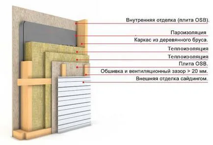 Cum am construit o bucătărie de vară