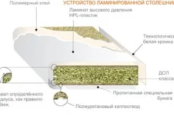 Как да обновя стара маса с ръцете си