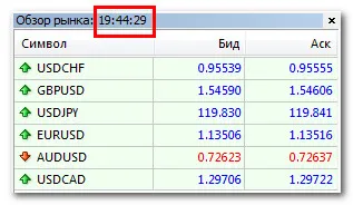 Hogyan állapítható meg, GMT Offset