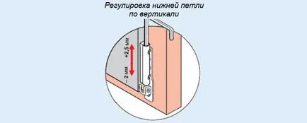 Как да се коригира пластмасови прозорци независимо