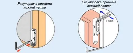 Как да се коригира пластмасови прозорци независимо