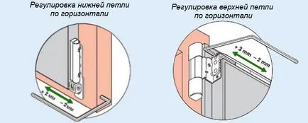 Как да се коригира пластмасови прозорци независимо