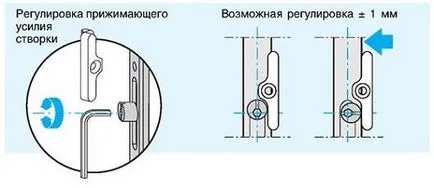 Как да се коригира затягане на пластмасовото прозорче