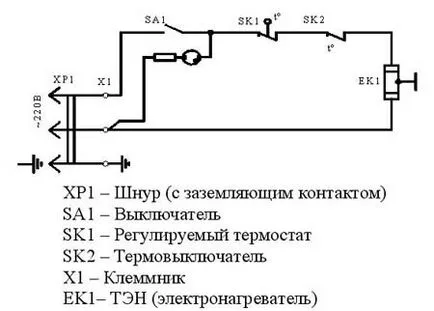 Как да се определи на нагревателя работи принципа на маслен радиатор или печка