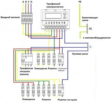 Cum de a conecta energie electrică site-ul dvs., blog-ul Gregory Arsenteva modul de a construi afacerea lor