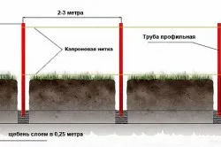 Cum de a construi o selecție de metal de tip gard