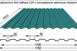 Cum de a construi o selecție de metal de tip gard