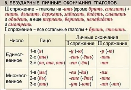 Hogyan írjunk - polyat - vagy - miért gyom