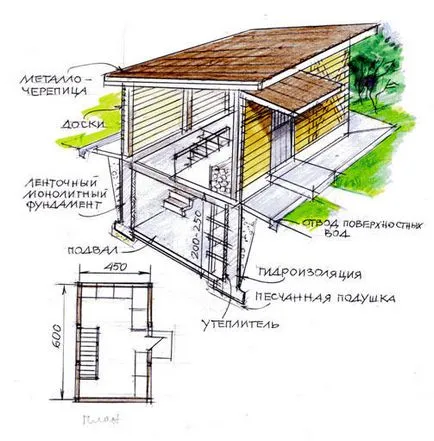 Cum de a construi un hambar economic și convenabil cu răspunsuri expert pivniță