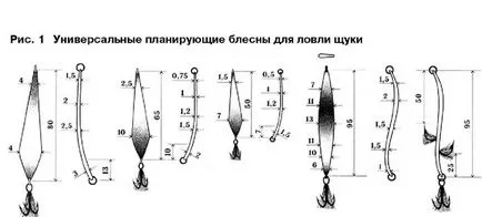 Как да се излее Witcher на стръв 3