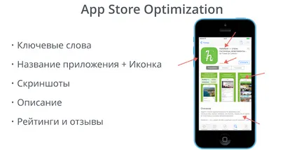 Cum de a promova o aplicație mobilă