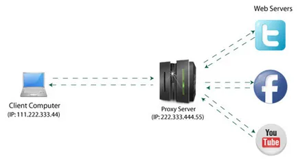 Как работи VPN и защо е по-добре Tor или прокси