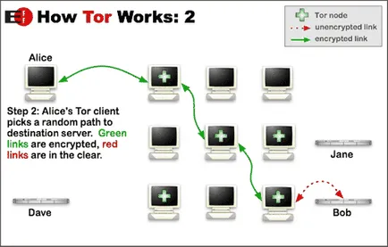 Hogyan működik a VPN és miért jobb, tor vagy proxy