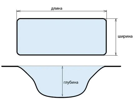 Cum de a calcula dimensiunea filmului pentru iaz