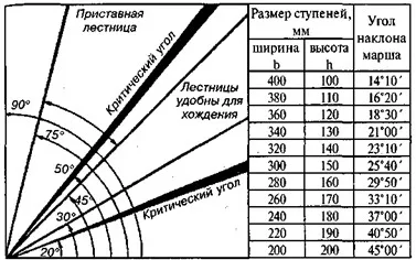 Как да си направим веранда за баня с ръцете си съвети как да се направи един проект да се направи една щайга на верандата