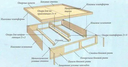 Cum sa faci un pat cu mâinile lor dintr-o diagramă copac (foto și video)