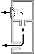 Bass reflex difuzoare cu propriile lor mâini, CLD maestru