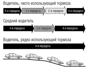 Adaptive invecs transmisie automată - auto-tupeu că aparatele de interior