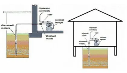 Abesszin jól a saját kezével - Technológia