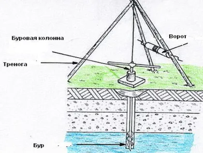 Abesszin jól a saját kezével - Technológia