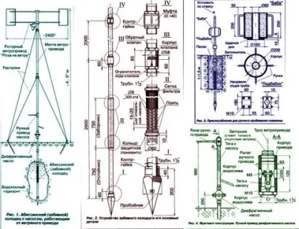 Abesszin jól a saját kezével - Technológia