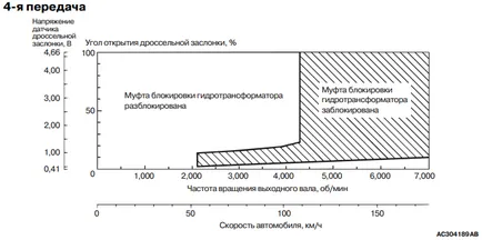 Адаптивни автоматични предавателни invecs - авто-кураж, че машините вътре