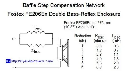 Bass reflex difuzoare cu propriile lor mâini, CLD maestru