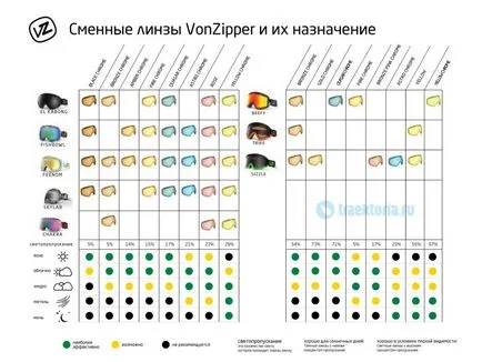 9 sfaturi pentru alegerea unei măști de snowboard, blog-ul magazin de traiectorie