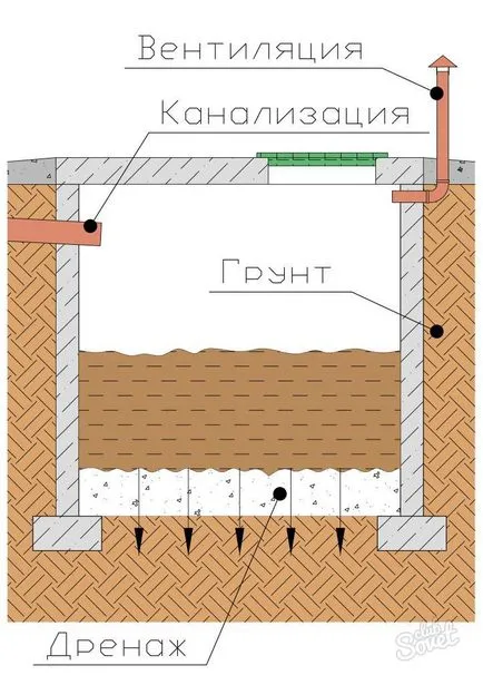 Hogyan készítsünk egy pöcegödör