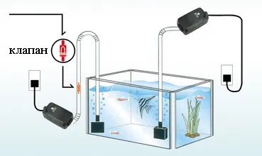 Как да се намали шума аквариум компресор