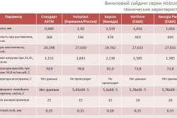 Cum de a alege Siding pentru puncte importante acasă și compararea datelor (video)