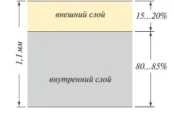 Hogyan válasszuk ki iparvágány az otthoni fontos pontokat és az adatok összehasonlítása (videó)