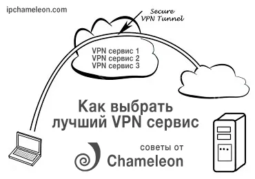 Как да изберем най-добрата VPN услугата - подробна инструкция